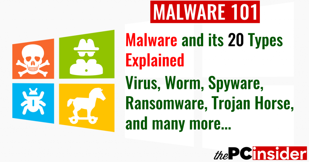 Malware And Its 20 Types Explained. Virus, Trojan, Ransomware, Spyware ...